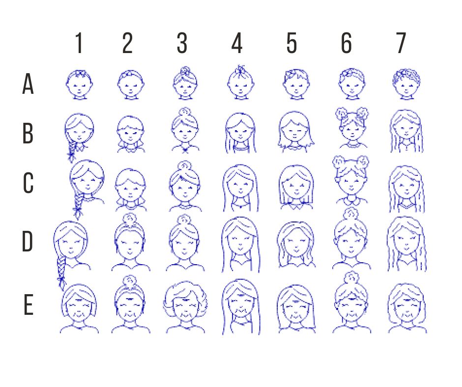 2025 Family Portrait Christmas Ornament | Christmas Collection