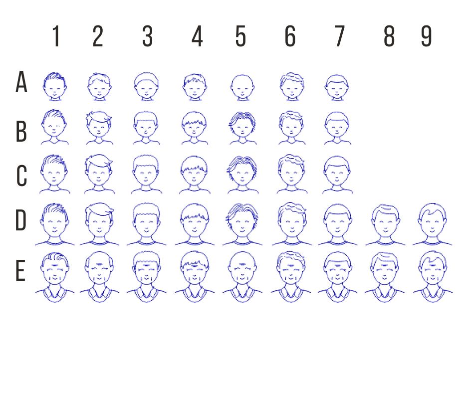 2025 Family Portrait Christmas Ornament | Christmas Collection